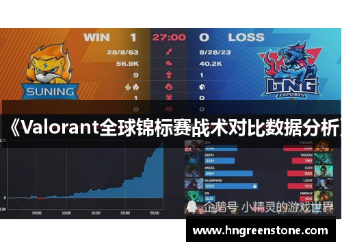 《Valorant全球锦标赛战术对比数据分析》